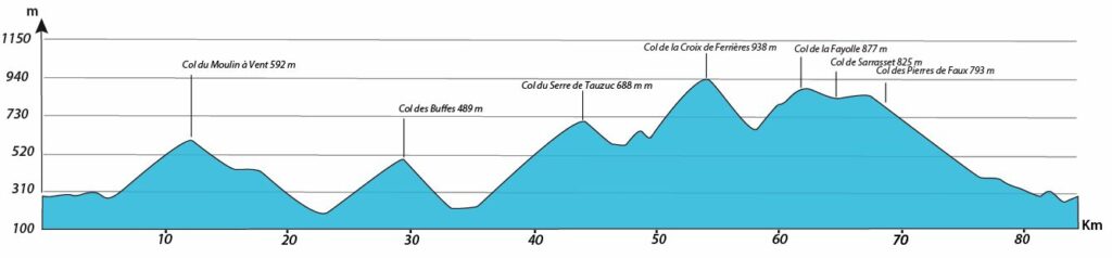 profil journée 2 séjour vélo Ardéchoise Autrement Castagnades