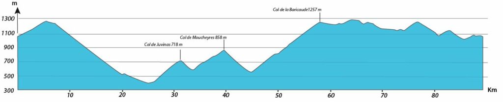 profil journée 4 séjour vélo Ardéchoise Autrement Genets