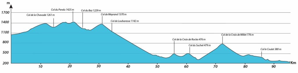 profil journée 5 séjour vélo Ardéchoise Autrement Genets