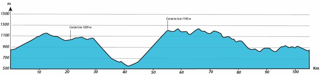 profil journée 1 séjour vélo Ardéchoise Autrement Haut-Lignon