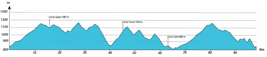 profil journée 2 séjour vélo Ardéchoise Autrement Haut-Lignon