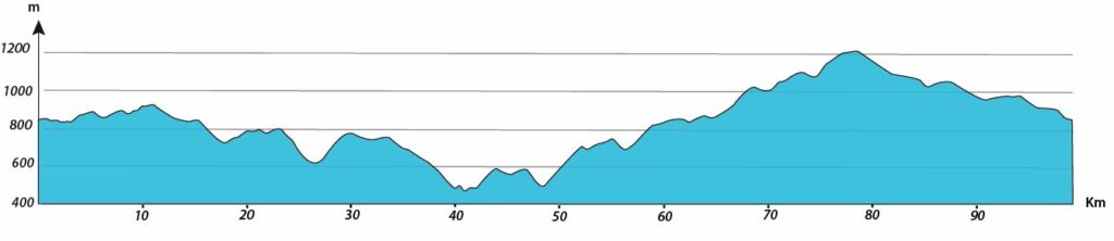 profil journée 3 séjour vélo Ardéchoise Autrement Haut-Lignon