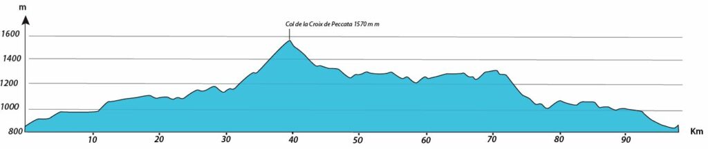 profil journée 4 séjour vélo Ardéchoise Autrement Haut-Lignon