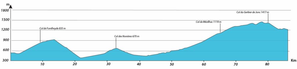 profil journée 1 séjour vélo Ardéchoise Autrement Myrtilles