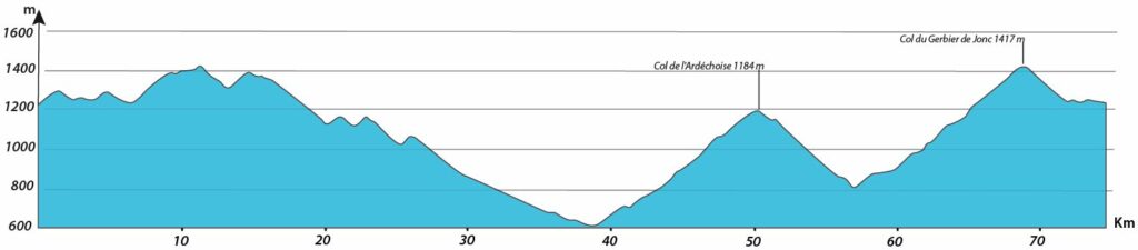 profil journée 2 séjour vélo Ardéchoise Autrement Myrtilles