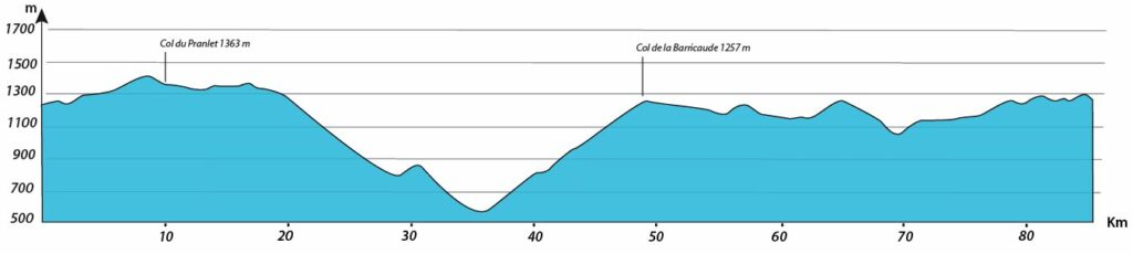 profil journée 3 séjour vélo Ardéchoise Autrement Myrtilles